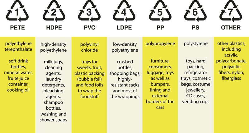 Microplastic Pollution: Is Prevention Possible
